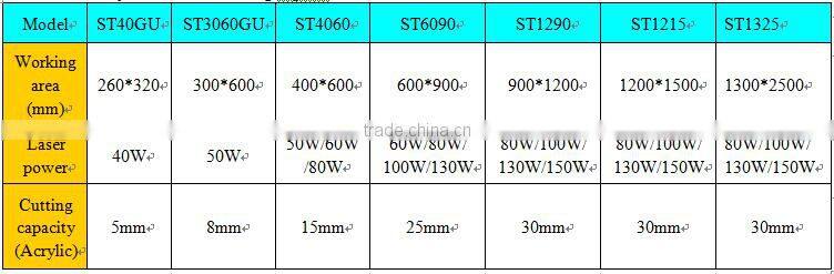 new condition and BMP/DXF/PLT graphic format supported laser cutter