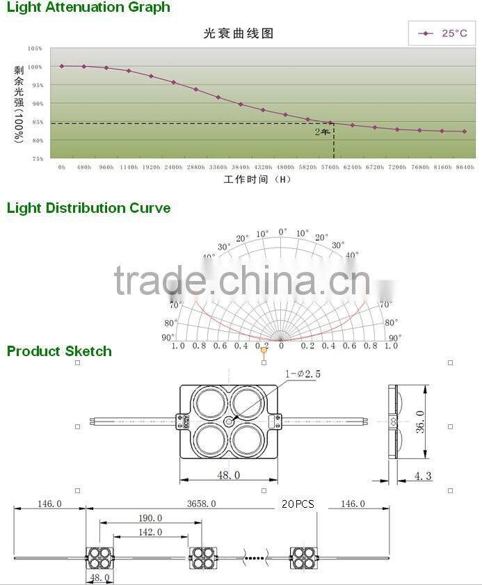 shenzhen zoyo 2.4w ip67 waterproof 4pcs 2835 5050 led injection module