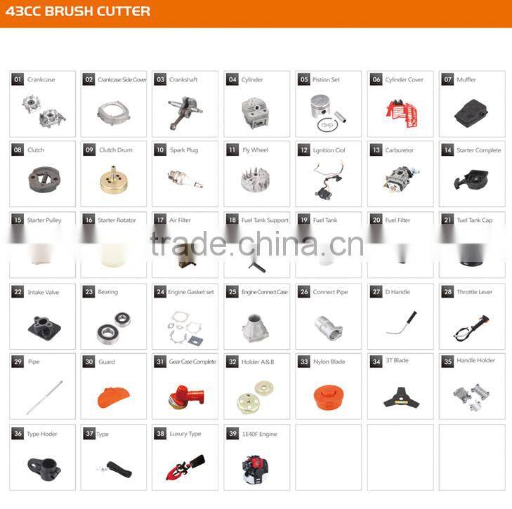 Professiona chainsaw chain , chainsaw parts Oregon chain factory selling with the best price