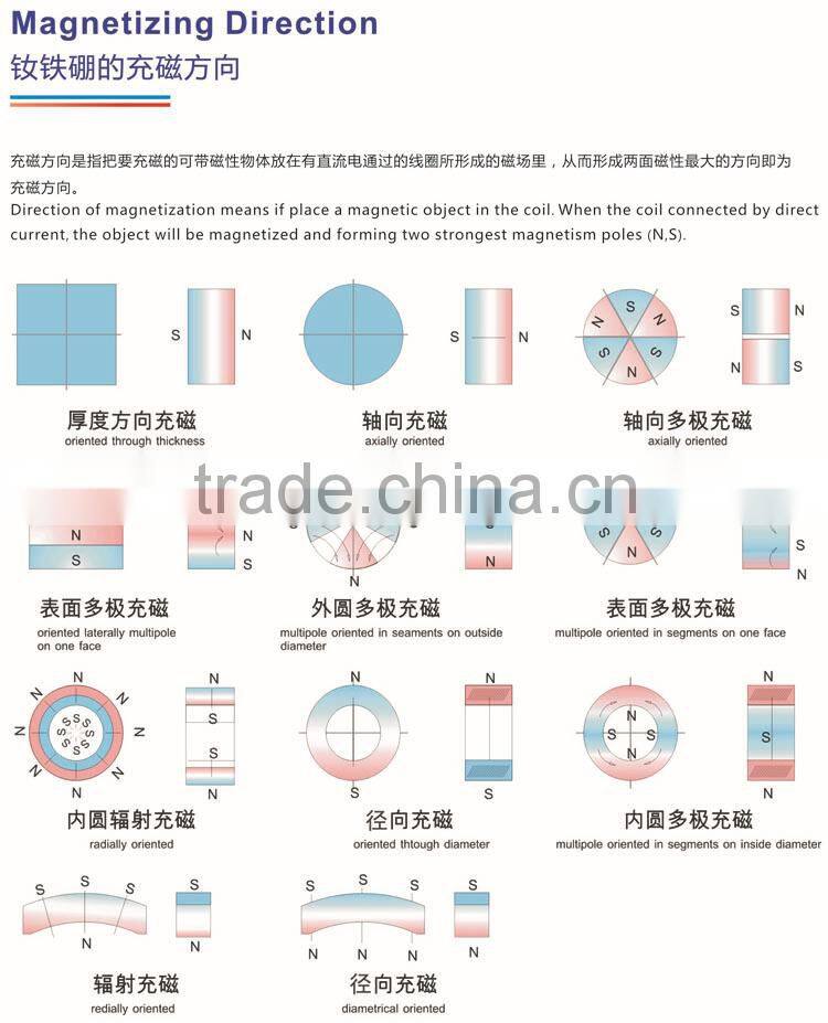 N52 neodymium magnet with high quality for industry