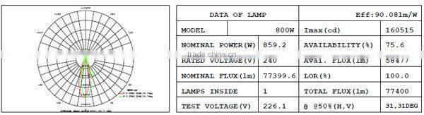outdoor project use 800w led floodlight for stadium lingting, 5 year warranty 800w led floodlight with Samsung led