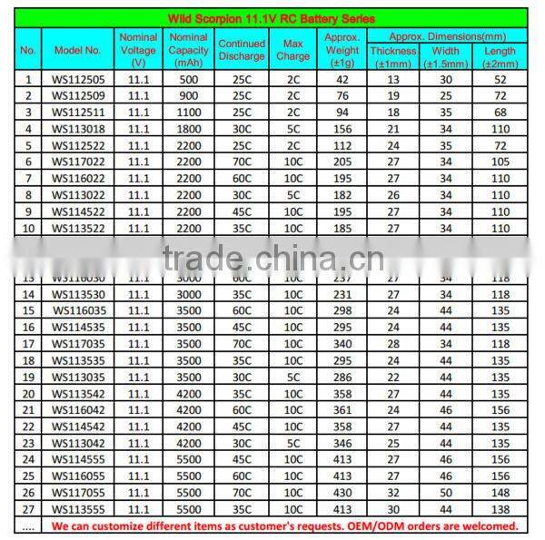 1500mah 11.1v electric car battery RC helicopter battery toy battery