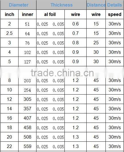 HVAC Aluminum foil polyester insulated flexible air conditioner ventilation duct