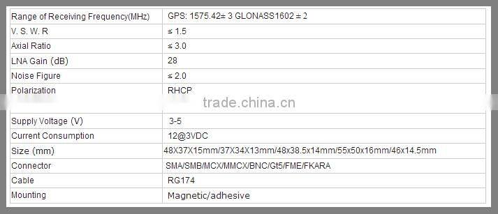 gsm gps dual-band antenna,high gain dual-band antenna