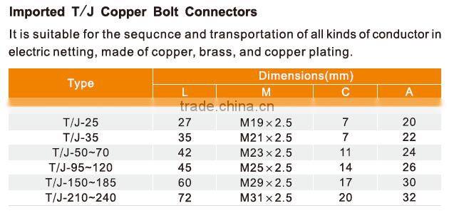 Imported T/J Copper bolt connectors