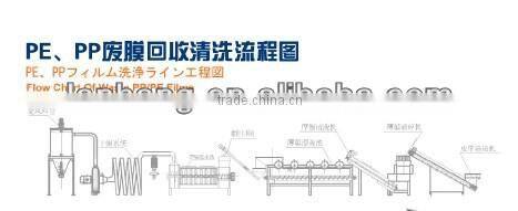 PP PE waste film washing crushing line