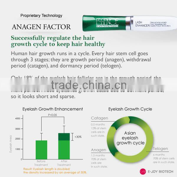 Eyelash height enhancer 2014 new private label product