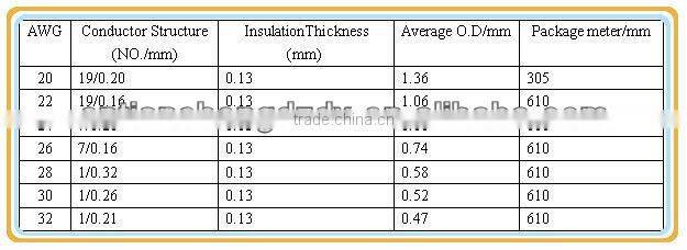 32AWG UL1708 200C heat resistant PFA Insulated Wire