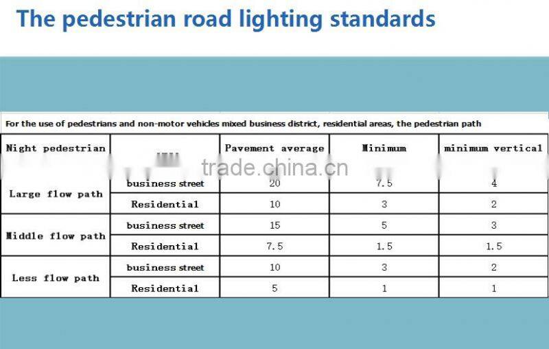 ul driver high power 60w motion sensor led solar street lights