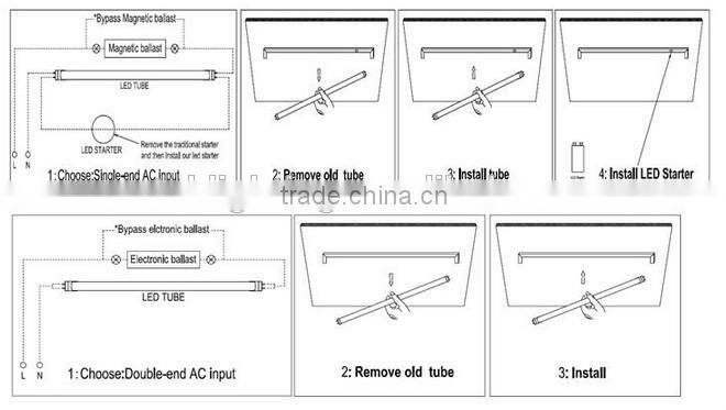 Best Quality Hot Selling 12w T8 led tube light with motion sensor CE ROHS SAA