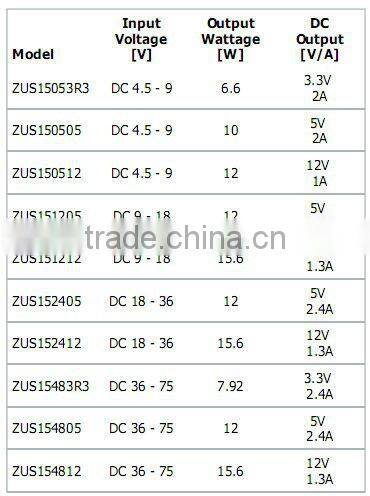 New& Original Power Module ZUS154808-XSNM