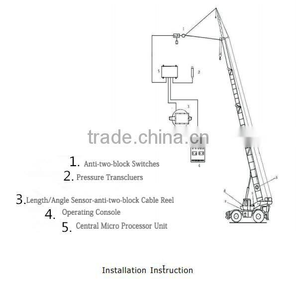 Pat Crane Load Moment Indicator RC-Q220