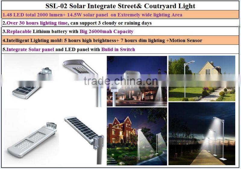 All In One Solar Led Street Light Solar Led Streetlighting Fixtures