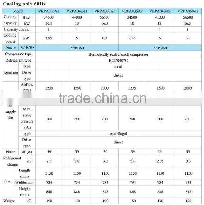 8 ton Rooftop Packaged Unit-Heat Pump