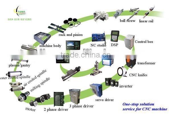 high quality richauto dsp controller A18