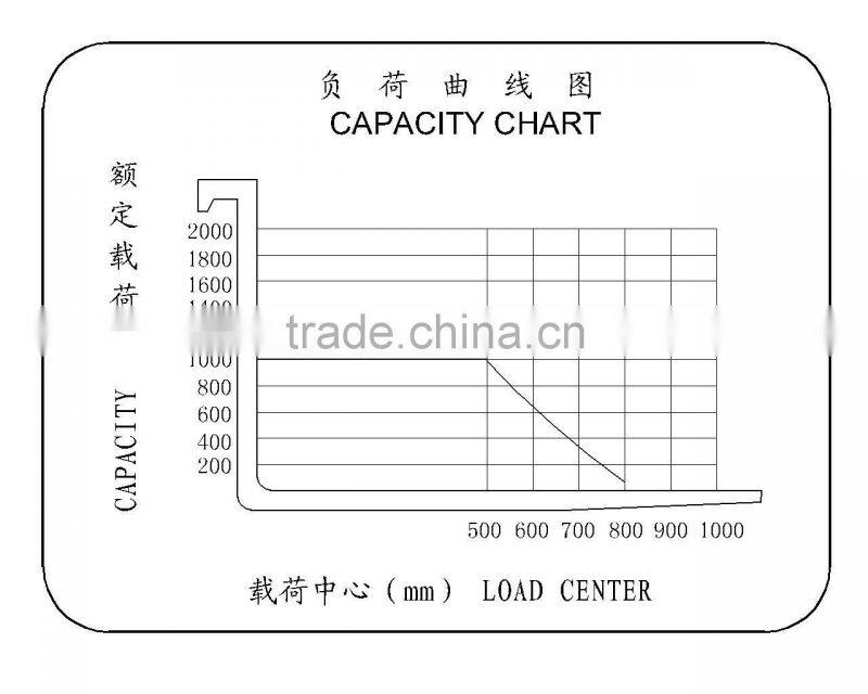 electric truck sale for 1ton electric reach stacker alibaba china supplier