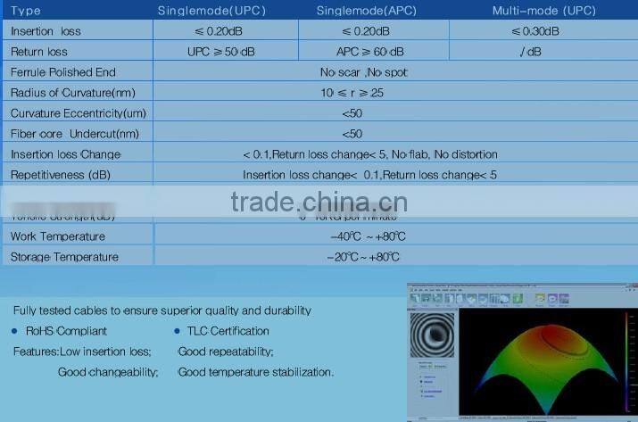 LC-LC OM3 fiber optic cable