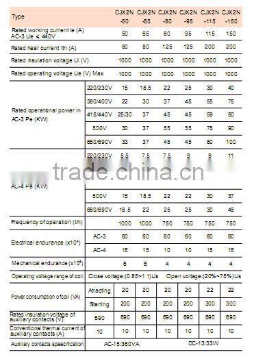 CJX2N high quality electric AC contactors
