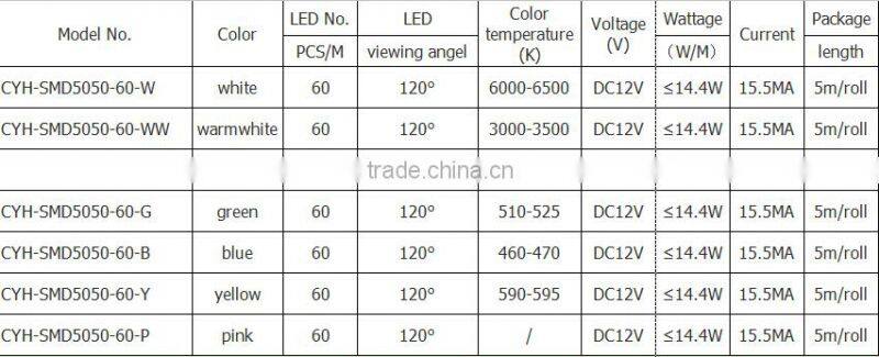 Top sale SMD5050 60led per meter 14.4w high brightness led strip for showcase decoration
