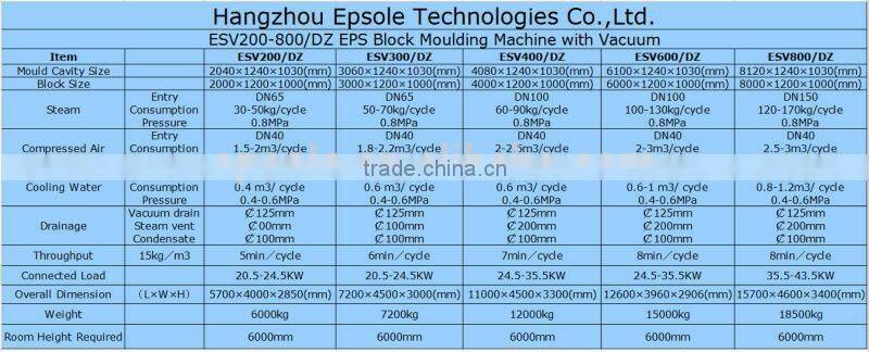 Expandable Polystyrene/Styrofoam/Styrene/EPS Horizontal Vacuum Block Moulding Machine