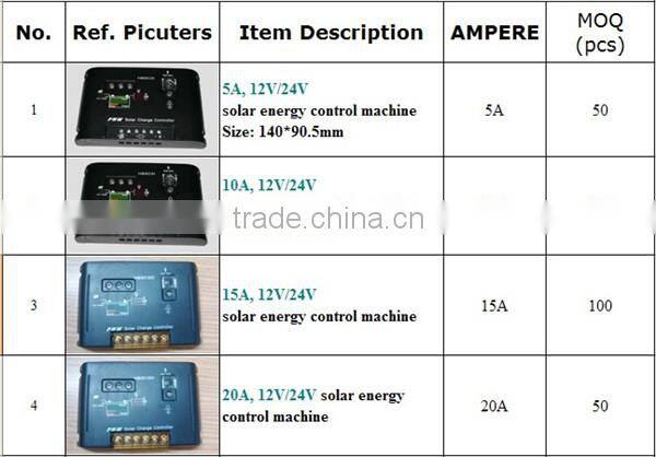 PWM DC12V/24V 20A solar panel/ solar fan/ lights Solar charge controller with USB port