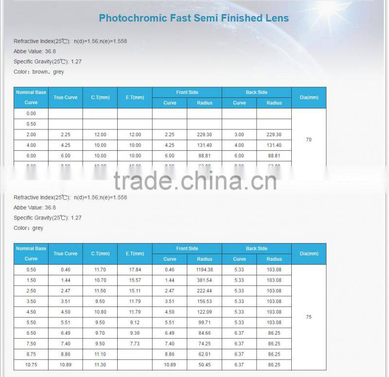 5 second darken semif inished 1.56 transition/photochromic optical lens