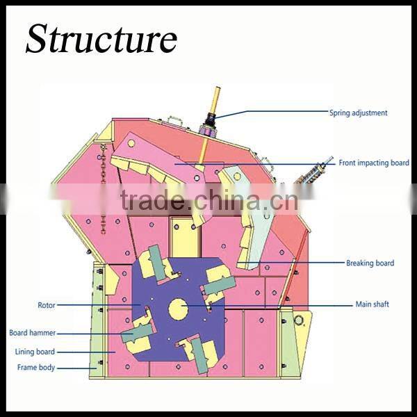 Excellent mobile fine stone impact crusher for construction