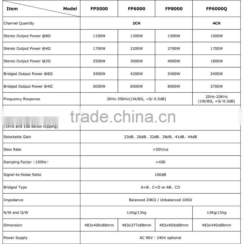 FP-9600 powavesound high power amplifier for DJ, Rental, stage, concert, performance and event