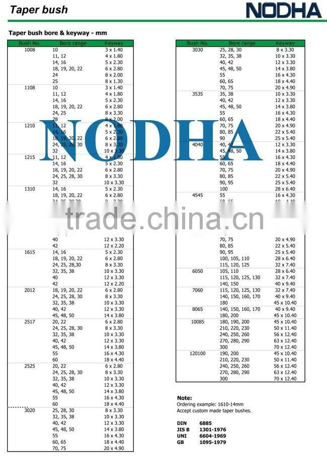pulleys and taper bush