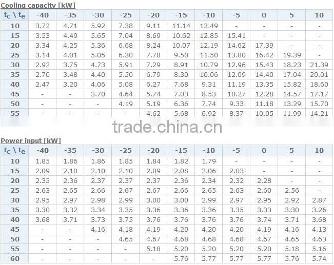 ZB Series Emerson Copeland Compressor