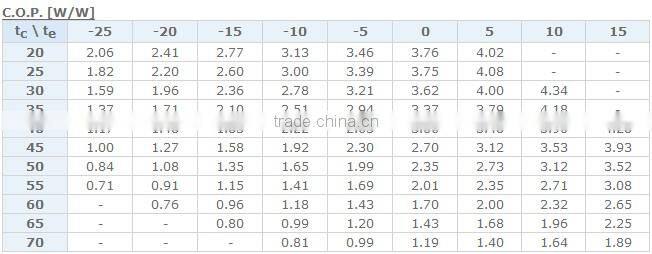 r134a Copeland Compressor ZH Series ZH15K4E-PFJ