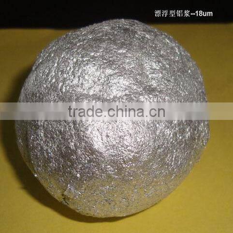 Making metallic aluminum paste for coatings