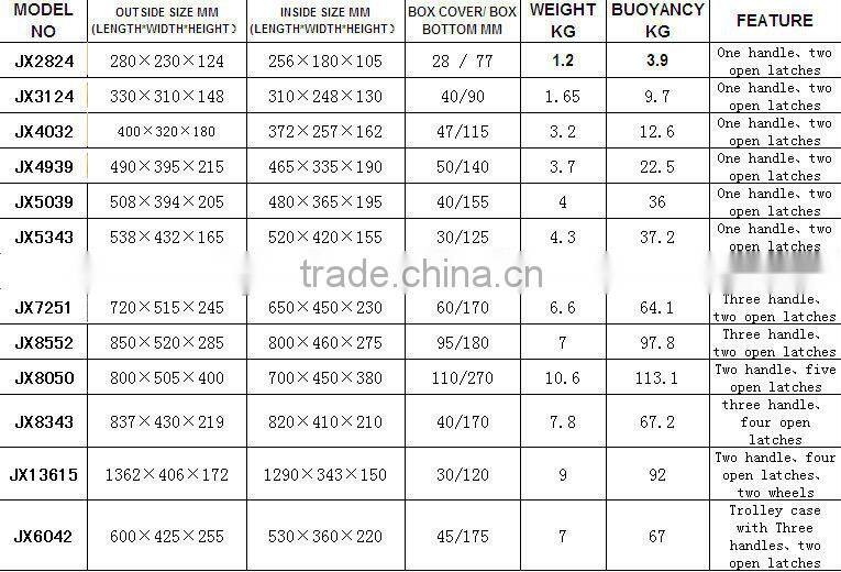 waterproof plastic case