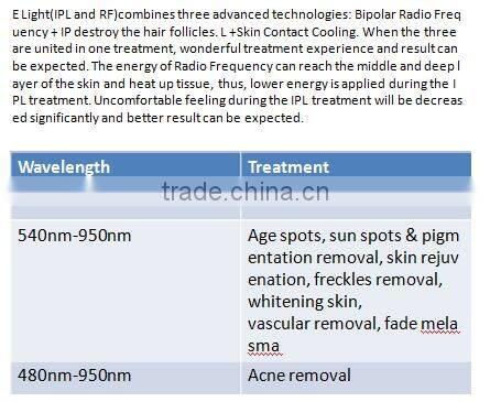 2016 newest laser hair removal multifunctional elight ipl rf nd yag 4in 1 beauty machine for salon application