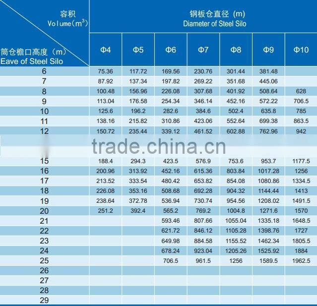 perfect performance grain storage bolted silo corn silo machine