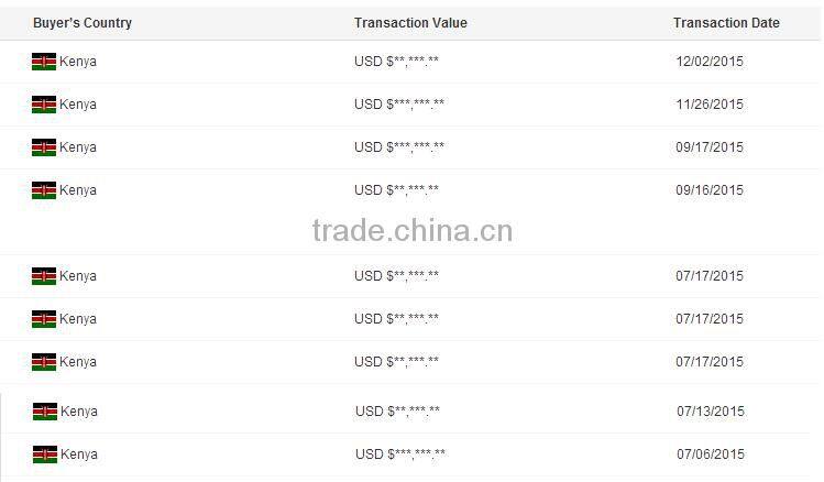 TA NO.1 top selling taiyu company chicken cage advantage in kenya