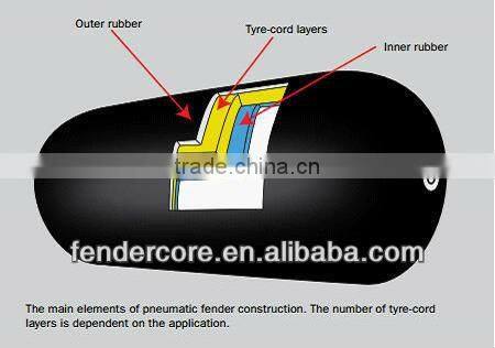 Pneumatic Rubber Fender for ocean towing tug and barge
