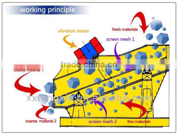 reasonably structured stone classifier