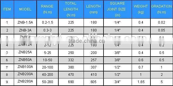ZNB SERIES OF DIAL INDICATION TORQUE WRENCH (ACCURACY CLASS +/- 3%)