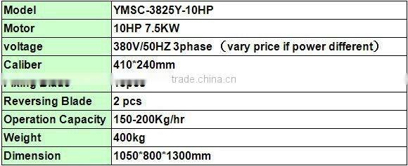 plastic crushing machine / plastic crusher / plastic breaker