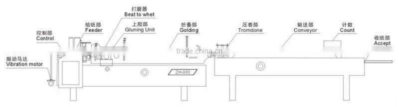 ZH-800 High Speed Folder Gluer Machine