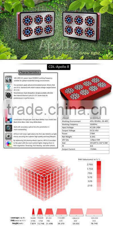 360W APOLLO Led grow light/LED grow lighting