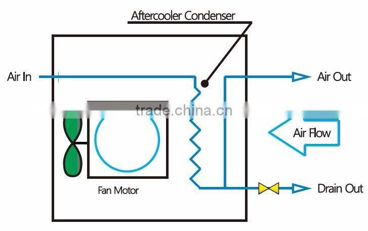 High Quality Korean Industrial Aftercooler(Air - Cooled Type)