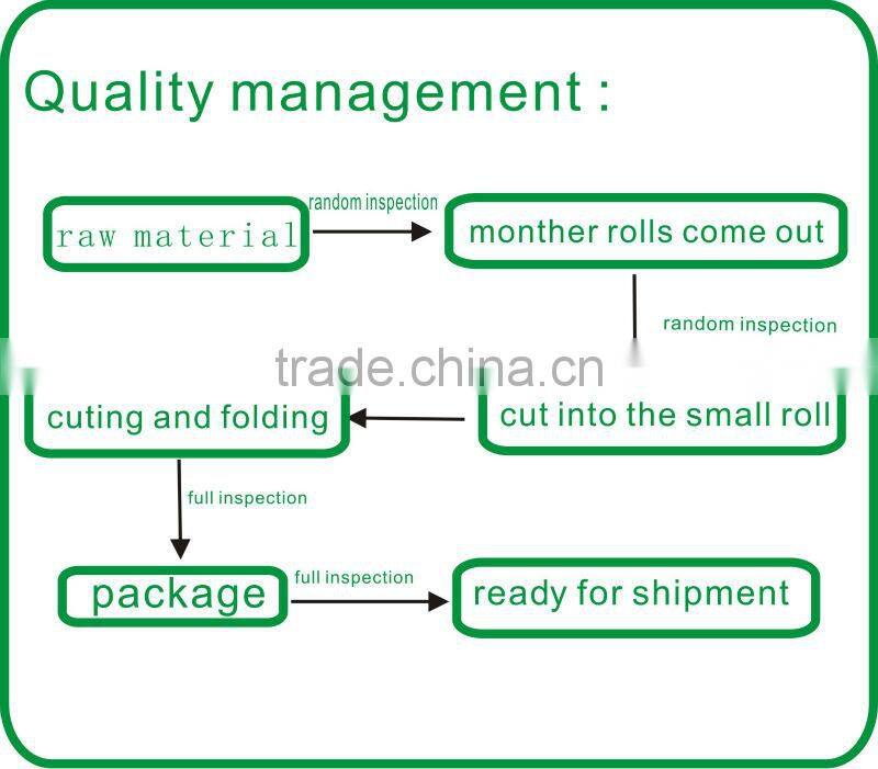 Disposable SMS PP non-woven fabric