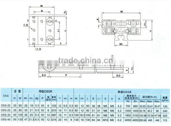 Cheap double axis linear guide OSG10,OSG20, OSG30, OSG40