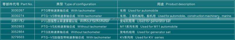 High Quality Pressure Time casting pump covers for Marinr & excavator