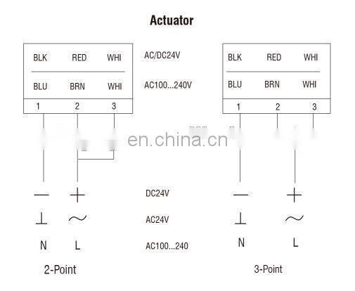 2Nm 24V AC/DC on-off type electric damper actuator for drive building automation system (HVAC)