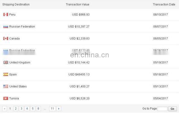 High Repeatability Mie scattering laser particle size analyzer