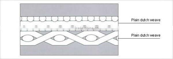 Stainless Steel Type D Sintered Wire Mesh
