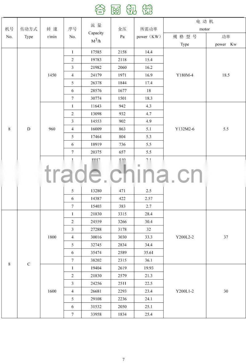 4-68 type centrifugal dust collecting system blower